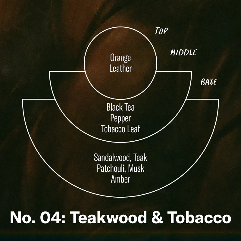 Description of scents in Teakwood and tobacco